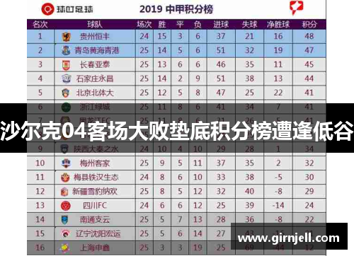 沙尔克04客场大败垫底积分榜遭逢低谷 沙尔克04客场大败垫底积分榜遭逢低谷